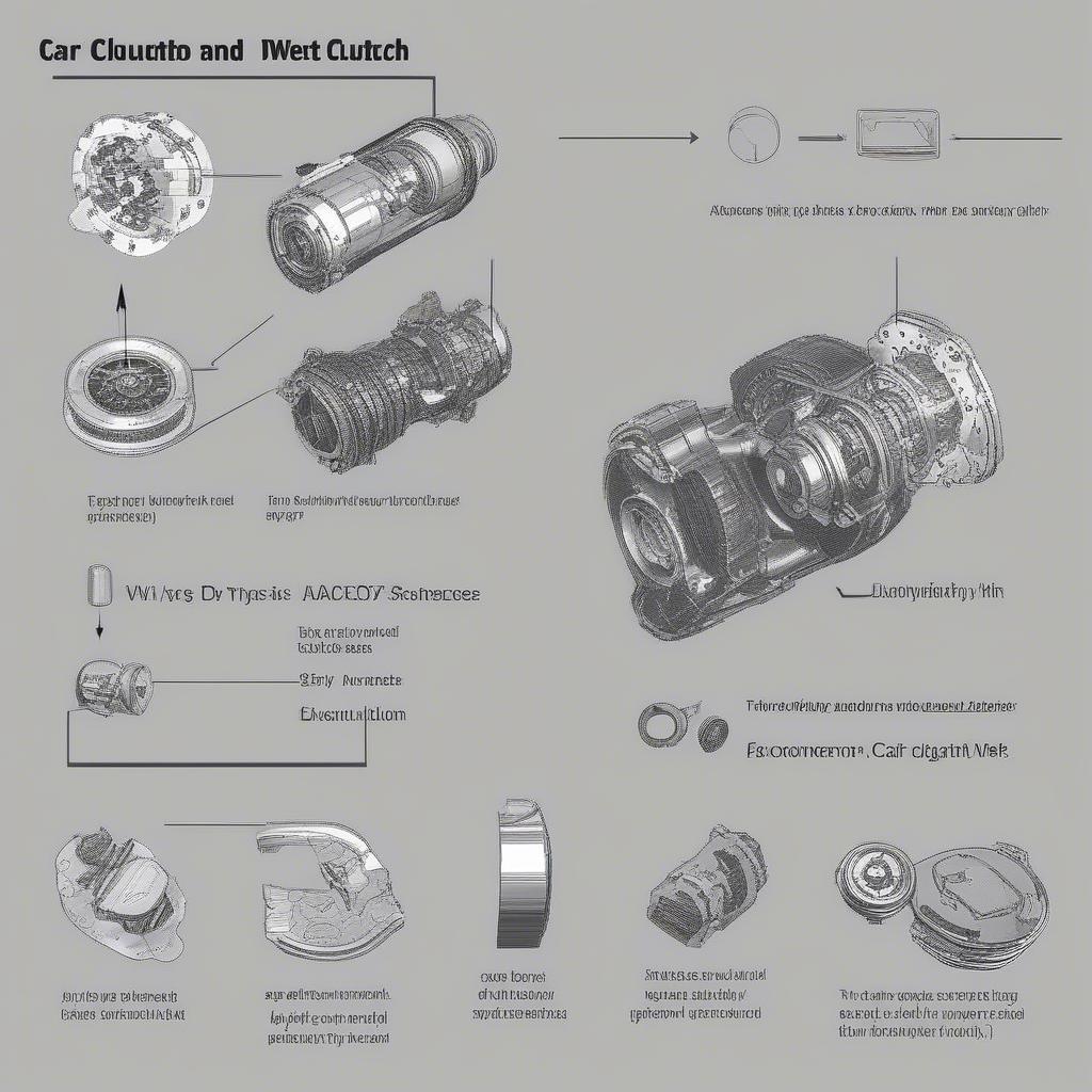 Các loại côn xe hơi: côn khô và côn ướt