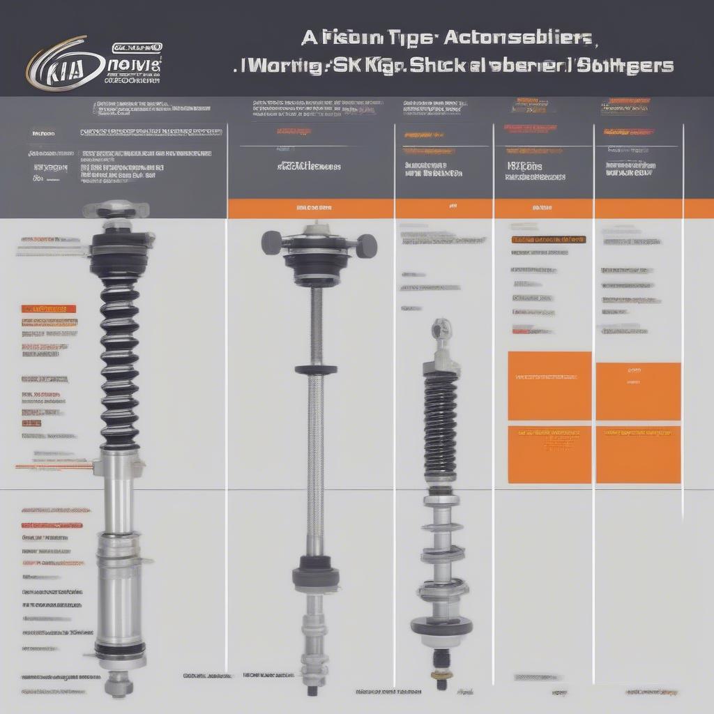 Các loại giảm xóc phù hợp Kia Morning