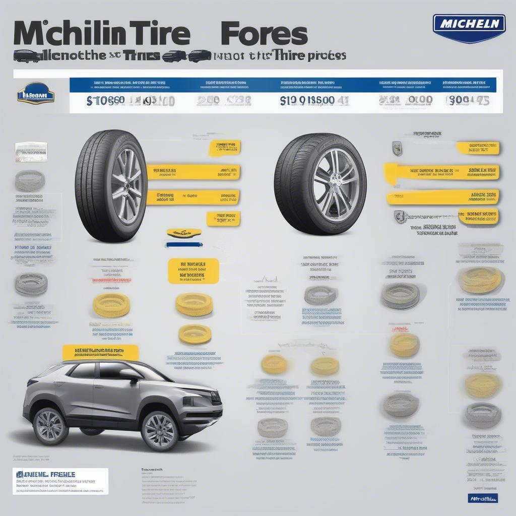 Các yếu tố ảnh hưởng đến giá lốp Michelin