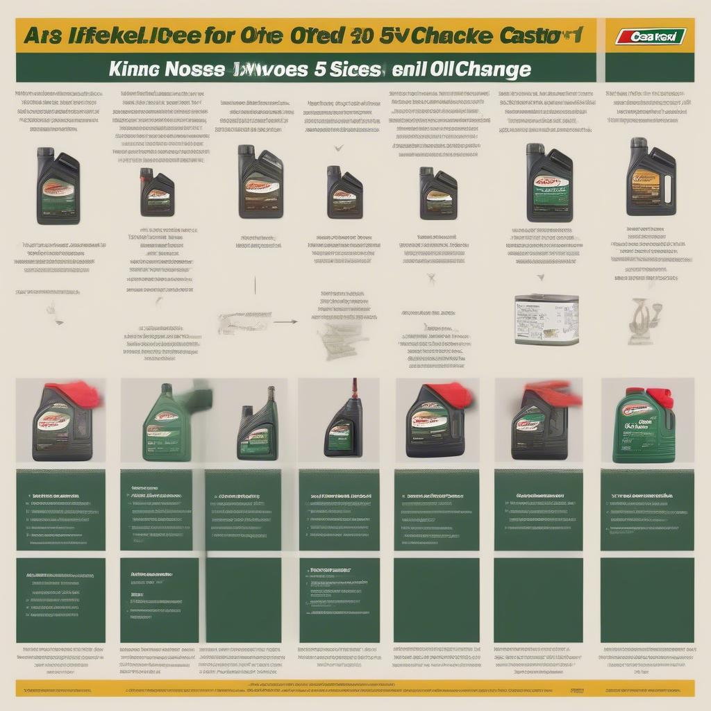 Dấu hiệu nhận biết cần thay nhớt Castrol 5w30