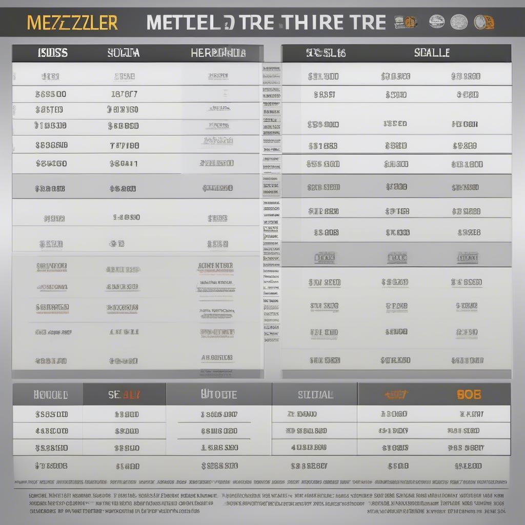 Bảng giá lốp Metzeler