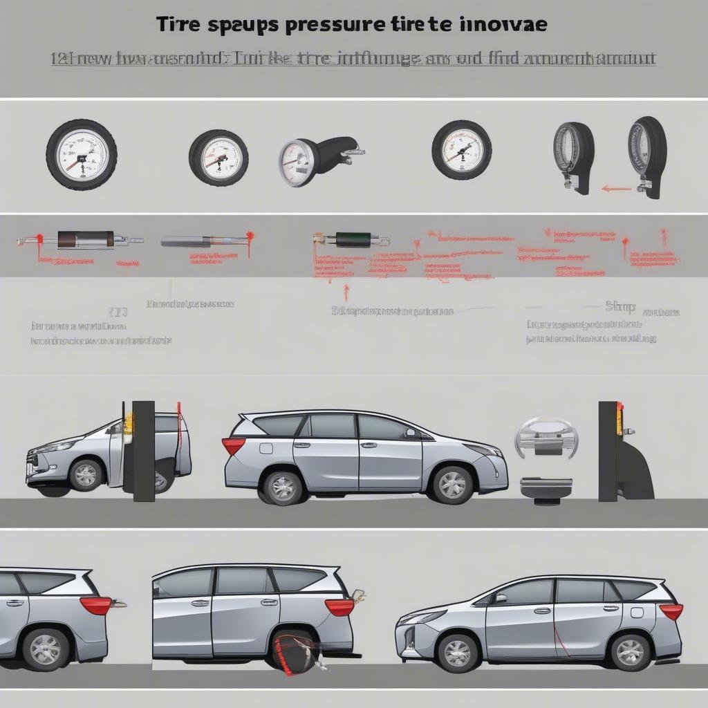 Kiểm tra áp suất lốp Innova