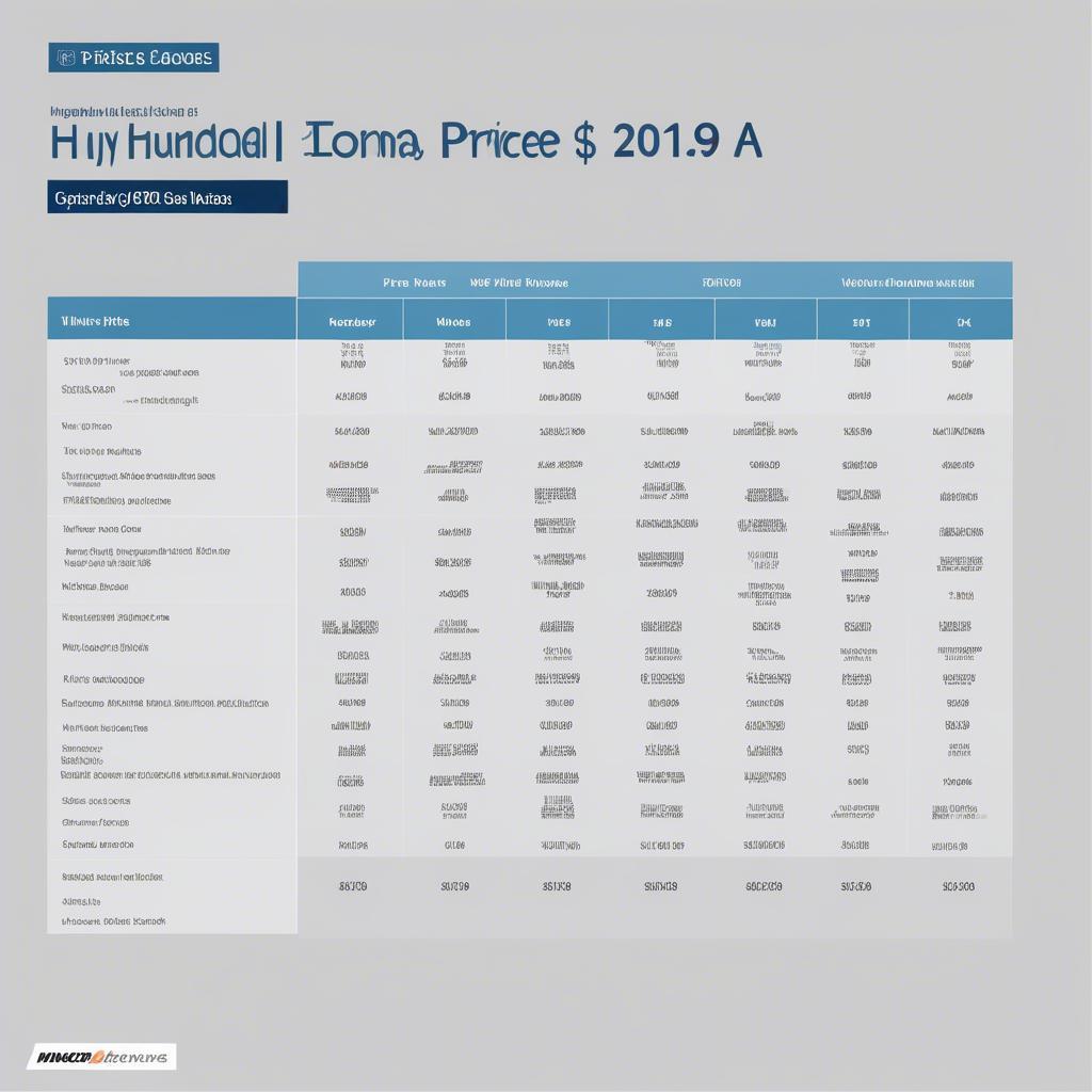 Phân Tích Giá Xe Kona 2019 Bản Tiêu Chuẩn