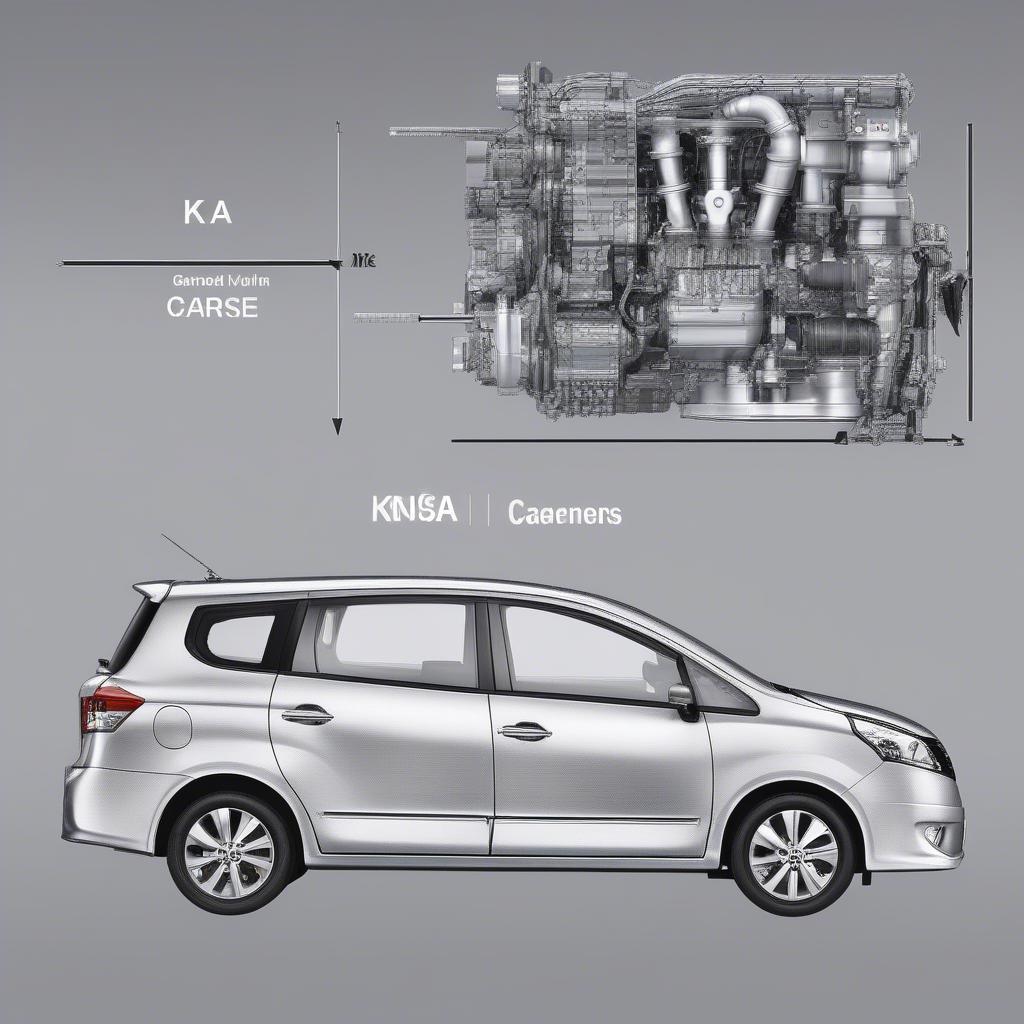 So sánh động cơ Nissan Grand Livina và Kia Carens