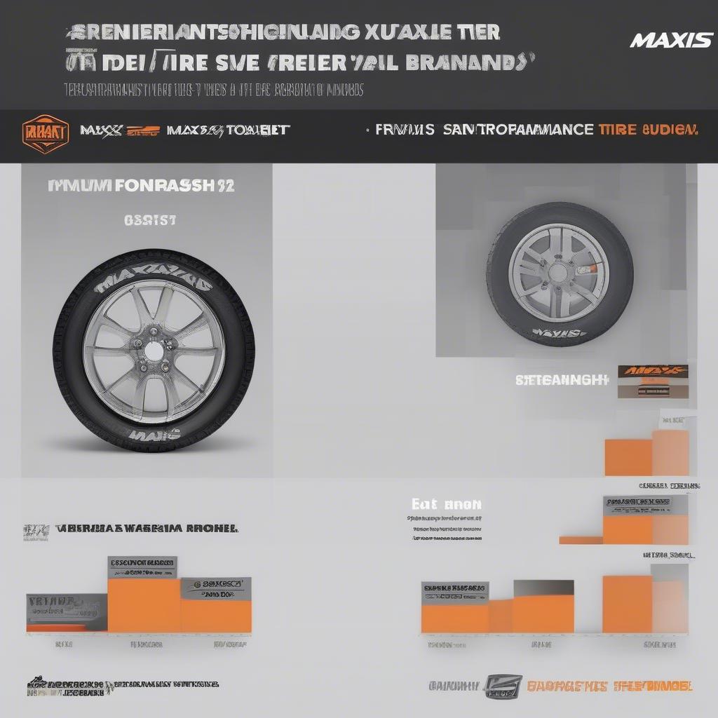 Biểu đồ so sánh vỏ xe Maxxis với các hãng lốp xe khác về độ bền, giá cả và hiệu suất.